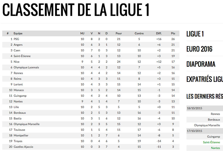 module-classement-ligue1-cms-wordpress - développement web Val d'oise 95